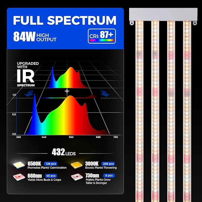 Barrina TX-L84 4FT Grow Lights for Indoor Plant, 336W (4 x 84W), 4 LED Panels Wider Coverage, Full Spectrum, High PPFD, Mechanical Timer, Linkable, Hanging Light for Indoor Vegetable, Seeding, 4 Packs