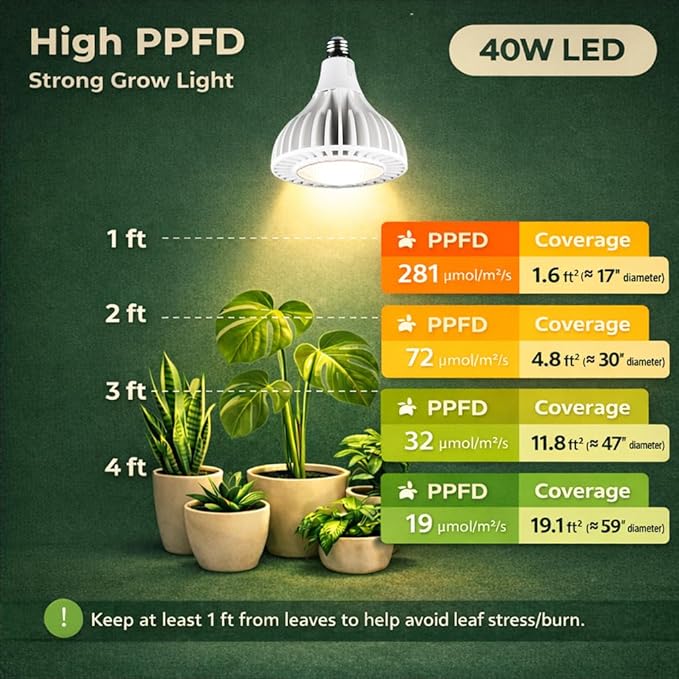 Grow Lights for Indoor Plants, 40W LED Full Spectrum Grow Bulb, 3000K Warm White (E26/E27), CRI 97+, Non-Dimmable, for Houseplants in Low-Light Rooms, White