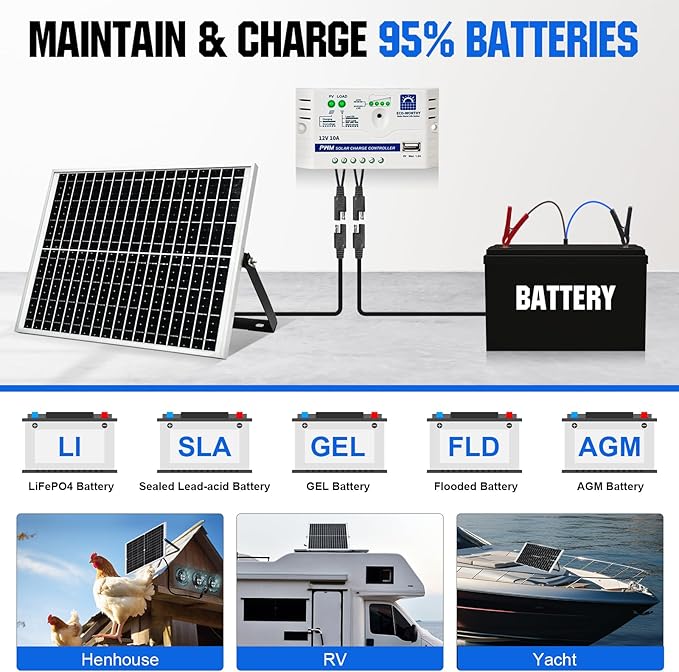 ECO-WORTHY 25 Watts 12V Off Grid Solar Battery Charger Kit: Waterproof Solar Panel + Adjustable Mount Bracket + SAE Connection Cable +10A Charge Controller for Car RV Marine Boat 12V Battery