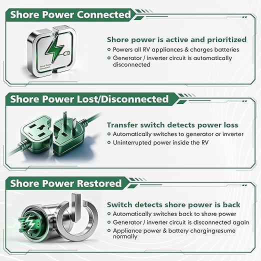 50 Amp Automatic Transfer Switch for RV,Speedboats,Travel Trailer,Camper Van,120V Generator Transfer Switch for Inverter/Shore Power/Generators