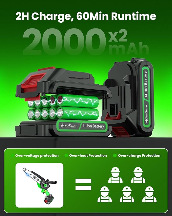 Electric Mini Chainsaw for Pruning Small Trees, Brushless 8 inch & 6 inch Portable Hand Saw with 2 Rechargeable Batteries, 1000W Handheld Chain Saw for Wood Cutting, Gardening Gifts for Mother's Day