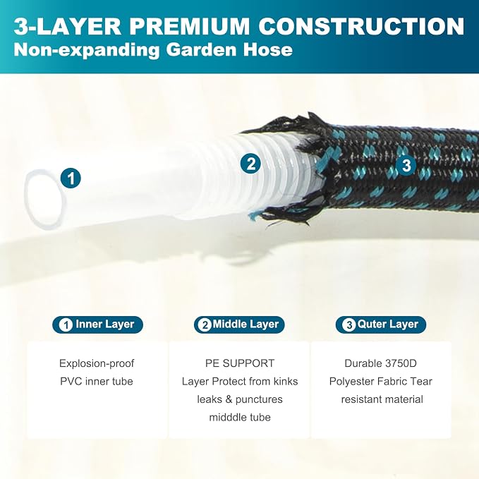 50FT Non-Expandable Garden Hose, Lightweight Kink-Free Water Hose with 10-Pattern Spray Nozzle, 3/4" Brass Connectors, Leak-Proof Abrasion Resistant Flexible Hose for Lawn, Yard, Car Washing