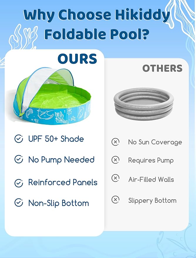 Hikiddy Foldable Kiddie Pool with Canopy: 31.5in/ 47in /63in for Baby Toddler Kids Family - Summer Water Play Pool with Shade - Portable for Outdoor Backyard Beach (Blue-Green, 63in)