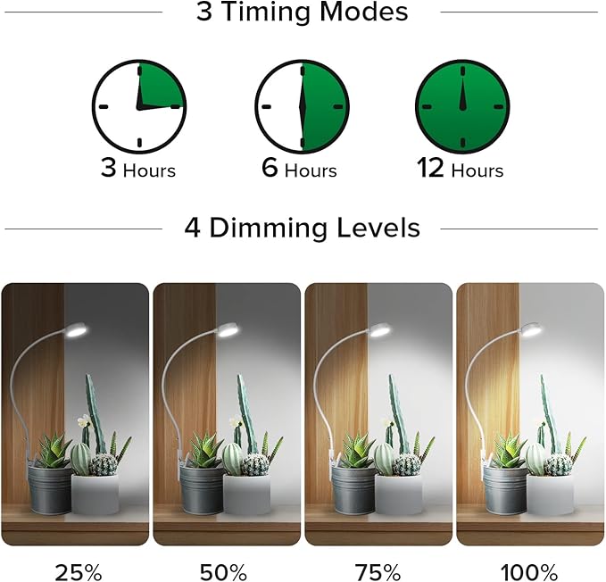 SANSI Grow Lights for Indoor Plants, ETL Listed Pot Clip LED Plant Lights for Indoor Growing, Full Spectrum, 4-Level Dimmable, Auto On Off 3 6 12 Hrs Timer for Small Plants, Garden White 5V 6-Pack