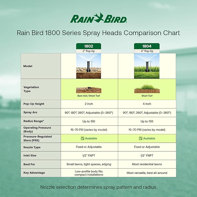 Rain Bird 1804APPRS Pressure Regulated 1800 Series Dual Spray 4 Inch Pop Up Sprinkler Head, 4 Pack - Water Efficient Lawn Sprinkler with 360 Degree Pattern, 1/2 Inch NPT, Up to 15 Ft Spray Distance
