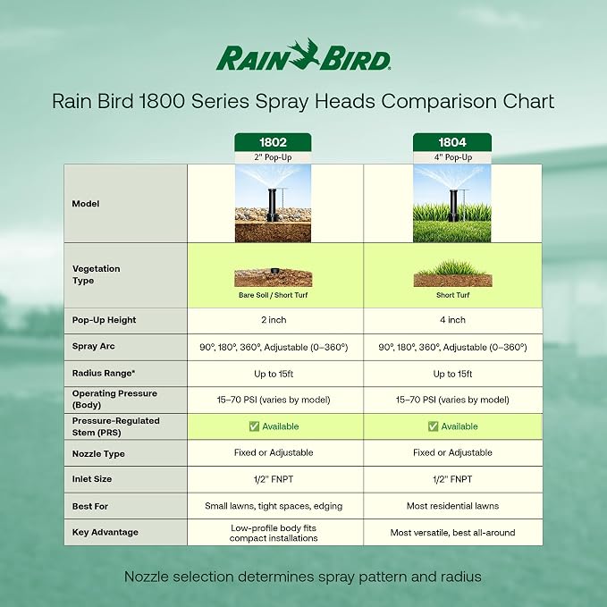 Rain Bird 1804FSPRS Pressure Regulated 1800 Series Dual Spray 4 Inch Pop Up Sprinkler Head, 4 Pack - Water Efficient Lawn Sprinkler with 360 Degree Pattern, 1/2 Inch NPT, Up to 15 Ft Spray Distance