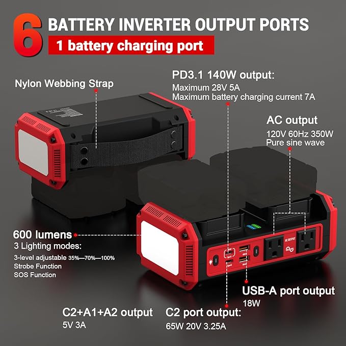 350W Pure Sine Wave Power Inverter Compatible with Milwaukee 18V Battery, DC 18V to AC 120V Inverter, 7A Fast Charger & 2 AC Outlet, 2 USB Ports & 2 Type-C Ports, 600LM LED Work Light (No Battery)