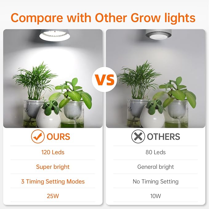 Bstrip Hanging Grow Lights for Indoor Plants-25W Full Spectrum 5000K Plant Light with 4H/9H/14H Timer& 16.4FT Power Cord for Indoor Growing, Ideal for Large Tall Plant, Garden and Flowers Greenhouse
