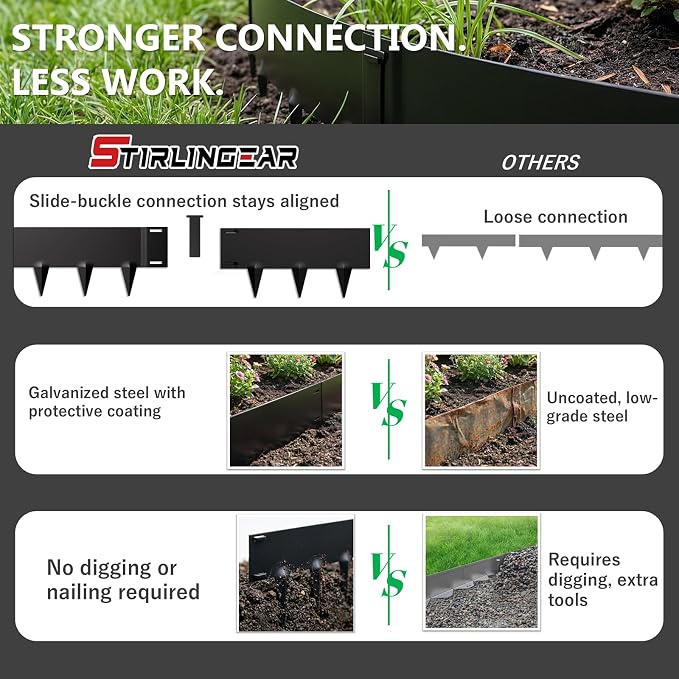 Metal Landscape Edging 20FT – 8” Tall Galvanized Steel Garden Border with Built-in Spikes & Connector Pins, No Dig Flexible Lawn Edging for Landscaping, Yard, Walkways & Flower Bed