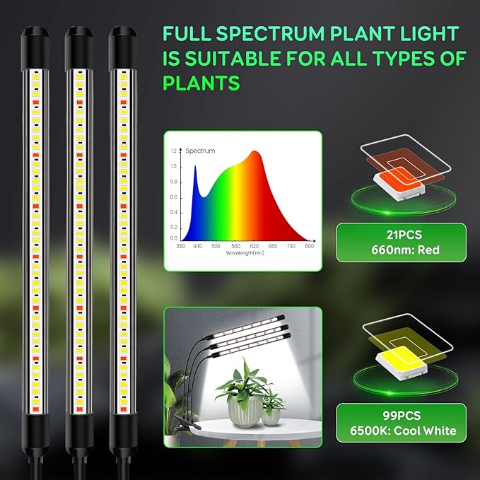 SDOVUERC Tri-Heads Grow Lights for Indoor Plants, Full Spectrum Plant Lights for Indoor Growing with Adjustable 360° Gooseneck, 6/12/18H Timer & Dimming for Seedlings(Pack 2)