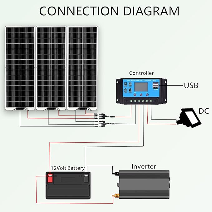 XINPUGUANG 100W Flexible Solar Panels 300w 12V Solar System Kit Monocrystalline Cell Module 30A Controller for Off Grid Solar Battery Charge for RV Boat Trailer Cabin(300W)