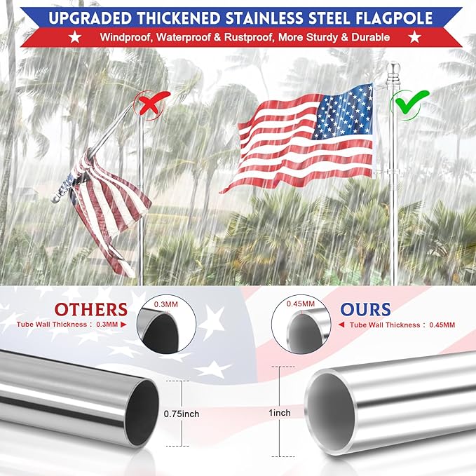 House Flag Pole, REERON 5 FT Metal Spinning Flagpole Kit, 1" Tangle Free Stainless Steel Flag Pole with 360° Flagpole Rings for Outside House Porch Residential Wall Mount for 3x5 Flag, Without Bracket