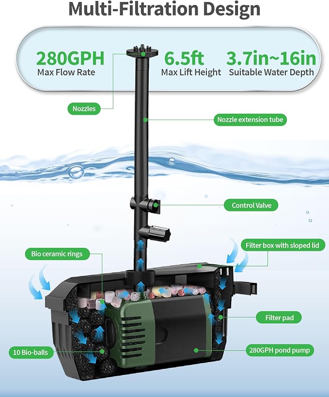 POPOSOAP 20W Solar Pond Filter with Fountain Pump, Solar Pond Pump and Filter Kit for Outdoor Pond Filter Box with Bio Media for Water Gardens, Ponds Up to 280 Gallons P3202