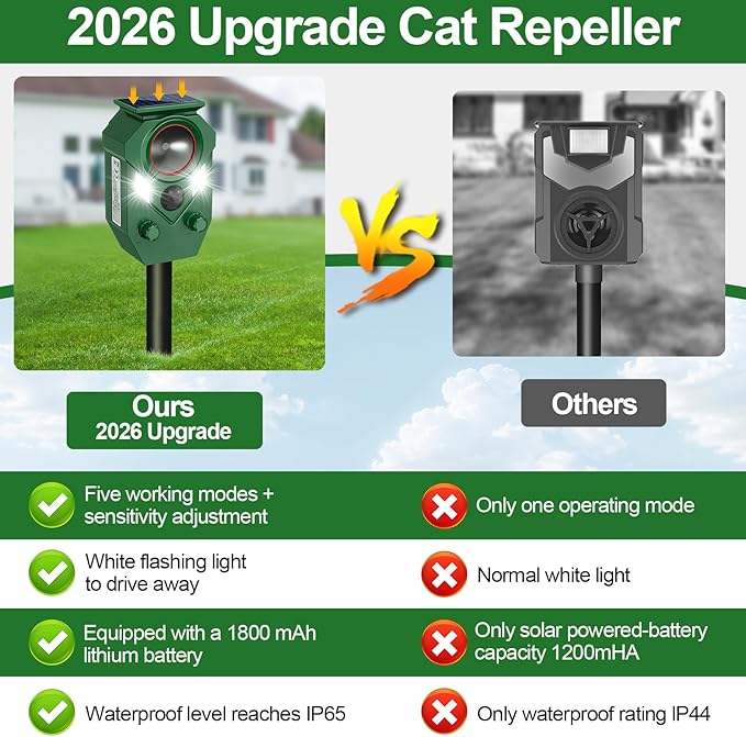 Ultrasonic Animal Repeller Outdoor,Cat Repellent & Deterrent with PIR Sensor & Flashing Light,Solar Powered Deer Repellent Device for Squirrels,Raccoons,Skunks,Rabbits,and Dog,IP65 Waterproof - 4 Pack