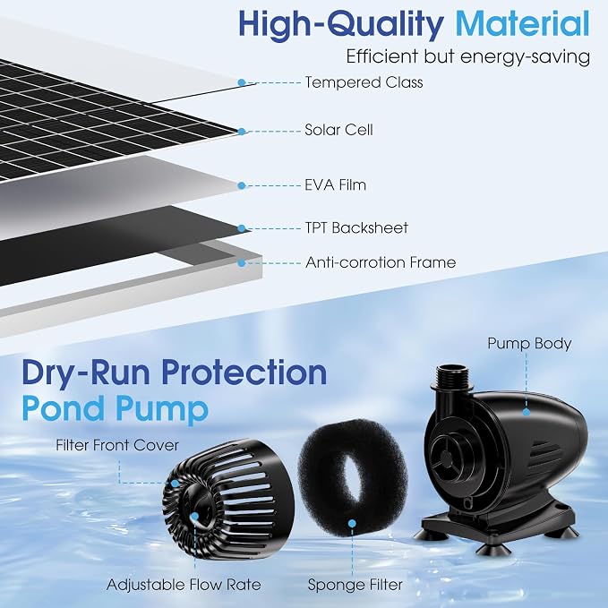 Antfraer 55W Solar Pond Pump with Filter Kit - Foldable Monocrystalline Solar Panel, Pond Filter for Outdoor Ponds, Koi Ponds, Waterfalls & DIY Water Features (17FT+10FT Power Cord)