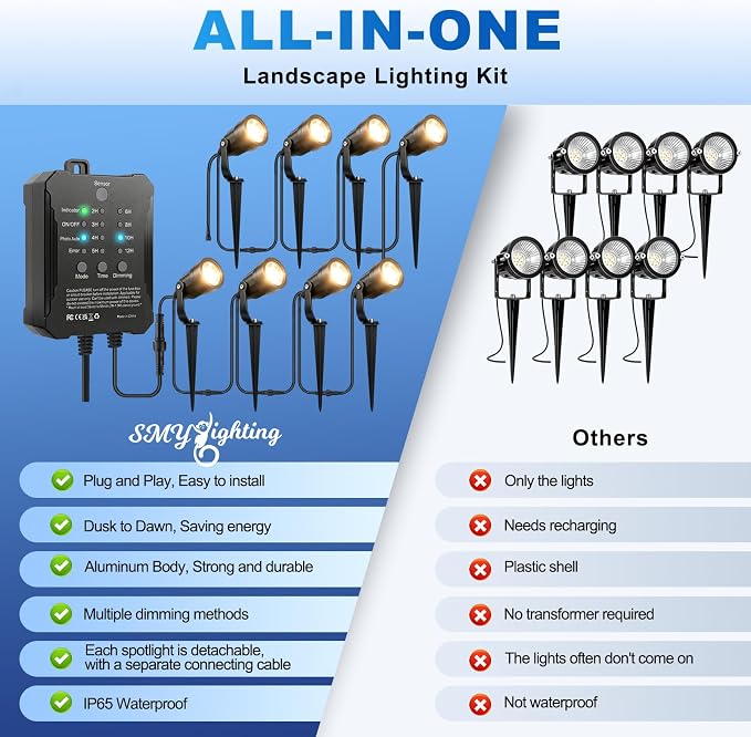 SMY Lighting All-in-One Low Voltage Landscape Lighting Kit, 8 Pack 5W Die-cast Aluminum Landscape Lights with Transformer and Connectors, IP65 Waterproof Outdoor Spot Lights for Pathway Yard Garden