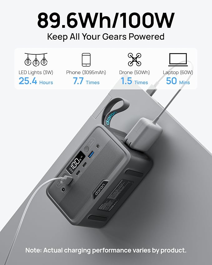 DARAN Portable Power Station 89.9Wh LiFePO4 Battery 100W(200W Peak) Solar Power Bank, Portable Charger Small Generator with AC Outlets & PD Fast Charging for Home/Laptop/Camping(Solar Panel Optional)