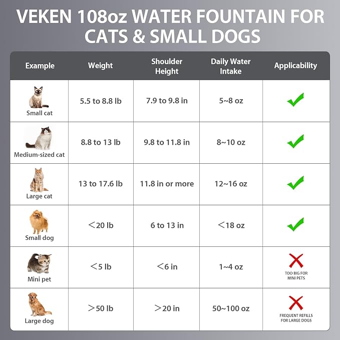 Veken Innovation Award Winner Stainless Steel Cat Water Fountain, 108oz/3.2L Automatic Pet Fountain Dog Water Dispenser with Replacement Filters & Silicone Mat for Cats, Dogs (Tea Green)