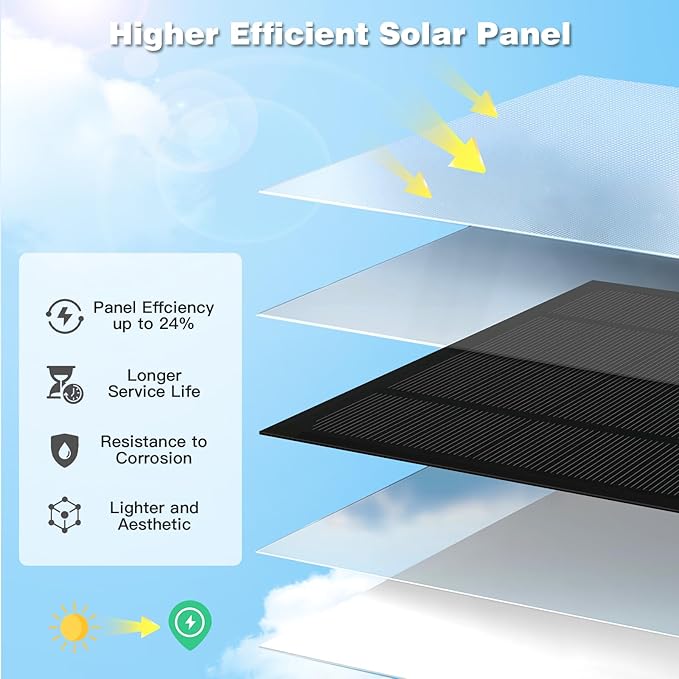 2 Pack 6W Solar Panel for Blink Outdoor 4 Solar Panel Charger with Battery, Secure Wall Mount, 13.12ft Cable, IP65 Weatherproof, 360° Bracket, Compatible with New Blink Camera