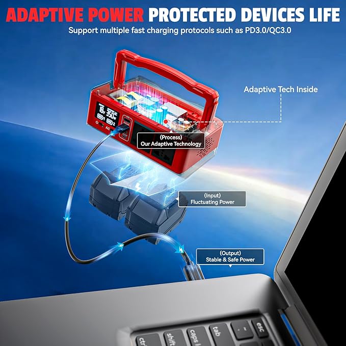 Ecarke 350W Portable Power Inverter Compatible with Milwaukee 18V Battery, DC 20V to AC 110V Power Station with 2 AC Outlets, 2 USB, 2 Type-C & RGB LED Light, for Outdoor Emergency Use (No Battery)