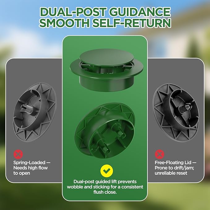 Pop Up Drainage Emitter for 3” & 4” ASTM D2729 Sewer & Drain Fittings,Dual-Rod Downspout Cover, Outdoor Drain Cover for Yard Outlet, Channel Drains & Catch Basins