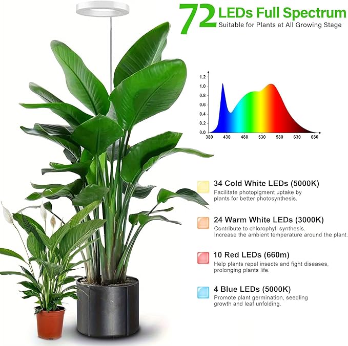 Grow Light for Indoor Plants, 6.3" Full Spectrum LED Plant Grow Light, 11.8-63in Height Adjustable Growing Lamp with Auto Timer 3H/9H/12H, 10 Dimmable Levels (White 2 Pack)