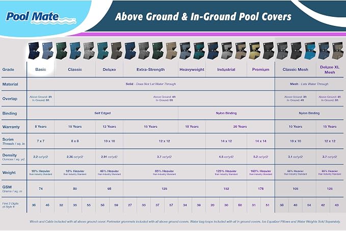 Pool Mate 20 x 40 ft Blue Winter Pool Cover for Inground Pools, 5 ft Overlap (25 x 45 ft Cover Size), Solid 7 x 7 Scrim, 2.2 oz/yd2, 8-Year Warranty, Style: 462040RPMA