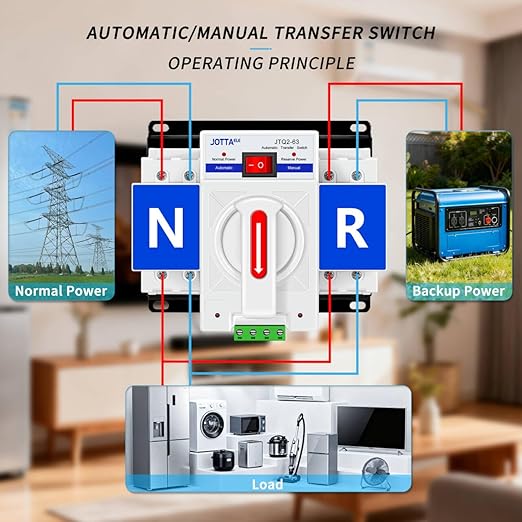 JOTTAELE Automatic Transfer Switch,2P 63A 110V 50/60Hz,Single Phase ATS for Emergency Generator Backup