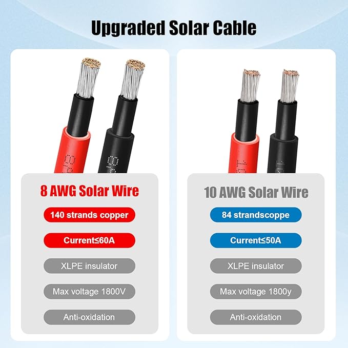 10 AWG Solar Cable 100FT Red + 100FT Black Tinned Copper Wire, 10 Gauge Solar Panel Wire for RV, Automotive, Trailer, Marine, Outdoors