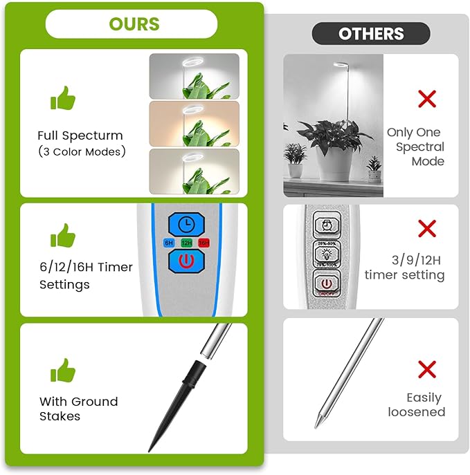Kullsinss White Grow Light, Full Spectrum LED Plant Lights for Indoor Growing with 6/12/16H Timer, 3 Color Modes, 5 Brightness, 10"-65" Height Adjustable Plant Grow Lamp for Large Indoor Plants