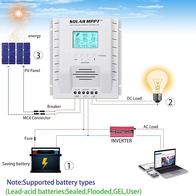 MPPT Charge Controller 60 amp, 12V 24V Auto 60A Solar Panel Charge Regulator, Max 100V Input with LCD Display for Lead-Acid Sealed Gel AGM Flooded Lithium Battery