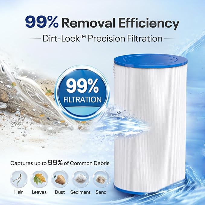 POOLPURE Spa Filter Replaces Watkins 303279, PFF42TC-P4, 5CH-37, 78460, FC-2402, Lifesmart, Freeflow, AquaTerra, Hydromaster, Grandmaster, Simplicity, Bermuda Hot Tub Filters 1PACK