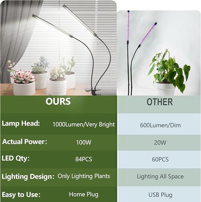 GHodec Grow Light,Full Spectrum White 84 LED Clip Plant Lights for Indoor Plants Growing, 4/8/12H Timer & 5 Dimmable Levels (80W)