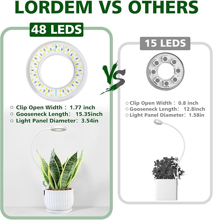 LORDEM Grow Light,Full Spectrum Pot Clip LED Plant Growth Light with Auto On/Off Timer 4/8/12H,Plant Lamp with 360°Rotatable Gooseneck, 4 Dimmable Brightness, Ideal for Small Indoor Plants, 2 Pack