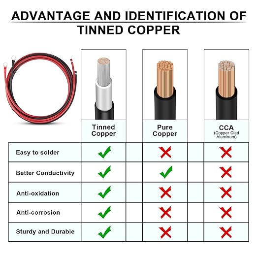 iGreely 10 Gauge Wire Tinned Copper Tray Cable - Connect Charge Controller and Battery for Solar Panel MPPT RV Automotive Marine Boat 5FT 10AWG