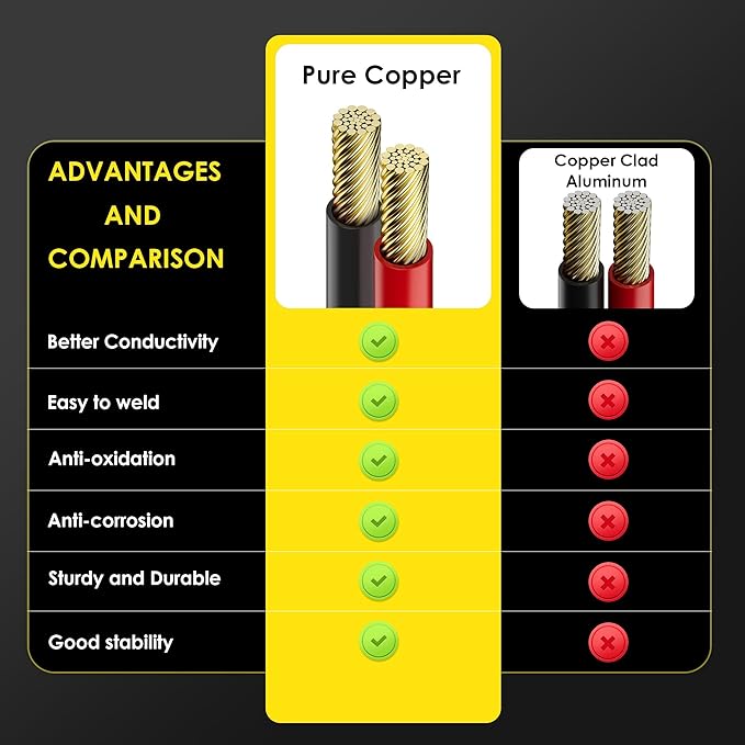 SUNAPEX SAE to SAE Extension Cable: 16 AWG 15 FT Pure Copper Cord - Waterproof Quick Disconnect Wire Connectors with Polarity Reverse Adapter Dust Caps for Automotive, Solar Panel, RV, Battery Charger