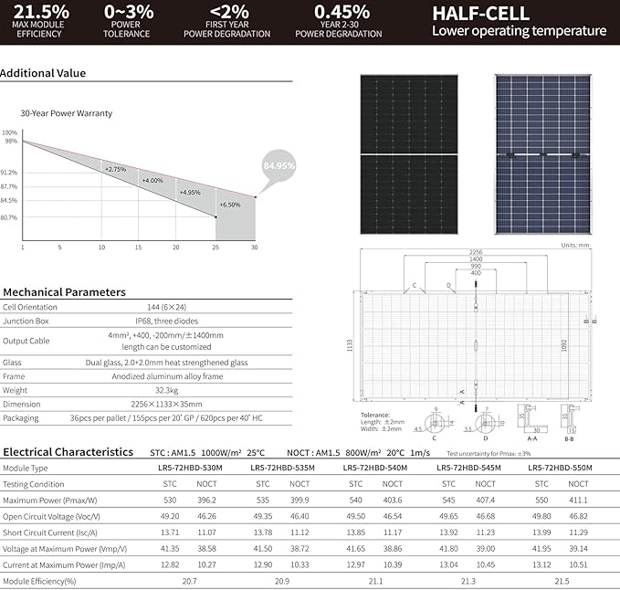 Solar Panels 550W Bifacial Mono 21.5% High-Efficiency Solar Module PV Power Charger for Home Roof and Various Other Off-Grid Applications 36PCS