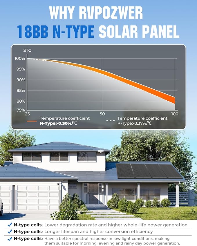 18BB N-Type 800 Watt Solar Panel, 12V 8PCS 100W Solar Panels, 25% High-Efficiency, Monocrystalline PV Modules, for RV, Marine, Boat, Shed Farm, Rooftop, Farm and Off-Grid System