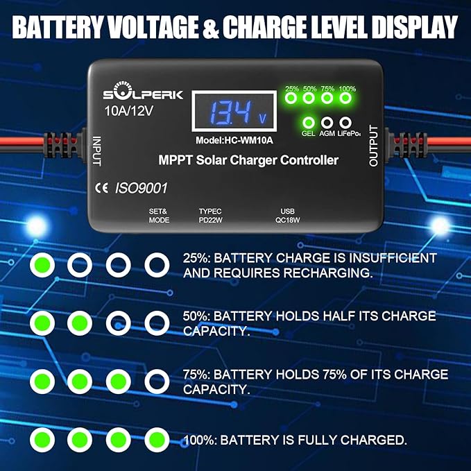 SOLPERK MPPT 10A 12V Solar Charge Controller with LCD Display, Solar Panel Charge Controller with Type-C and USB Output for Solar Panel Regulator Gel AGM Lead-Acid Lithium LiFePO4 Battery