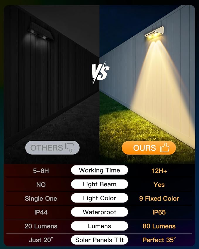 KEILAIMO Solar Fence Lights Outdoor, Fence Lights Solar Powered with Ultra-Bright LED Lens, 9 Color Modes, 12+ Hours Steady Glow for Deck/Backyard/Patio/Pool/Wall, 2 Pack, Matte White