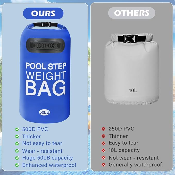 50LB 500D PVC Swimming Pool Ladder Weights- 2 Pack Sand Fillable Universal Sand Bags Step Anchors,Waterproof Sand Bags with Heavy-Duty Handle for Pool Ladder Steps