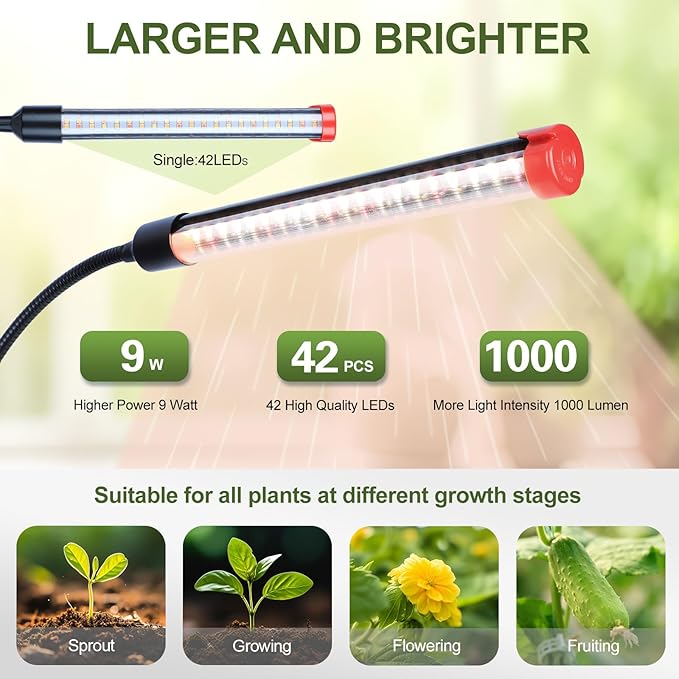 Game Changer! FECiDA 2026 2Pack 9 Watt Power Draw, NO Need Adapter, Clip Grow Lights for Small Indoor Plants, Bonsai, 4/8/12H Timer, Enough Bright Like Sun for Your Plants