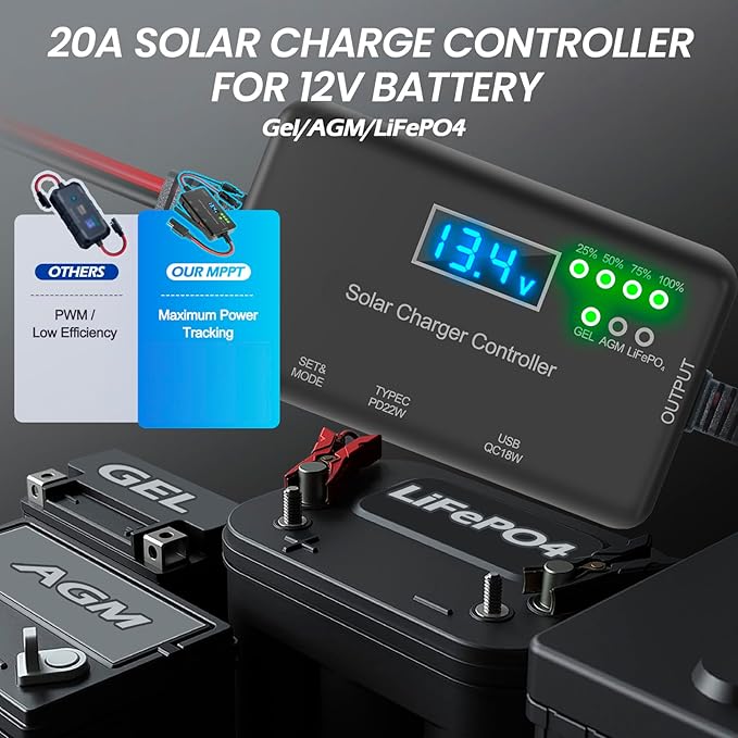 20A Solar Charge Controller 12V, 30V Max VOC | 22W Type-C & 18W USB Fast Charging | LCD Display, Multi Protection | Compatible with LiFePO4, AGM, Gel | for RV, Solar Shed Off Grid System