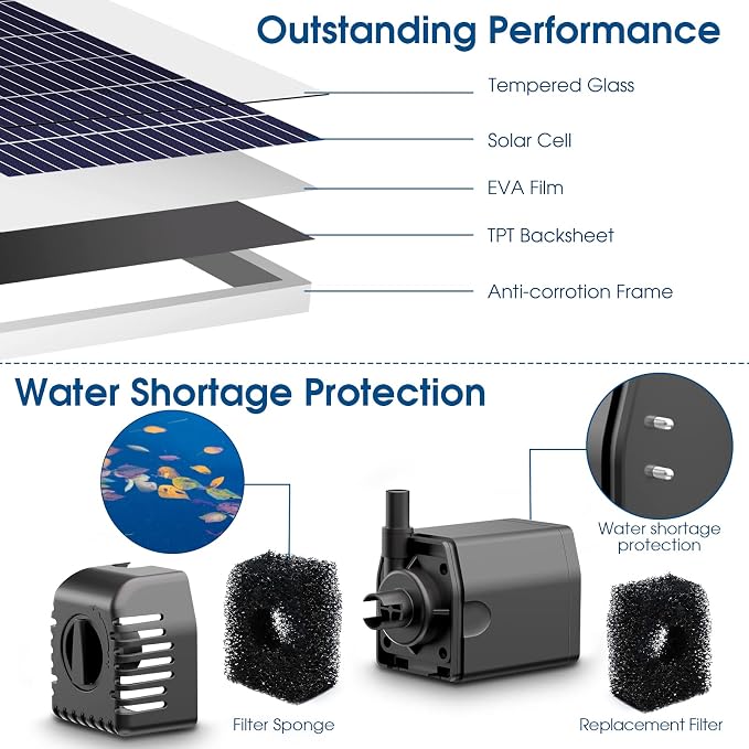 Antfraer 12W Solar Water Pump, Solar Water Fountain Pump 160GPH Flow Adjustable with 6.6FT PVC Tubing, Solar Pond Pump for Fish Pond Garden Waterfall Hydroponics DIY Water Features