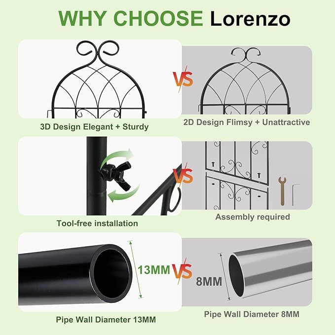 Lorenzo 2 Pcs 70 x 19.7 Inch Metal Garden Trellis for Climbing Plants Outdoor, Black Coated Frame, Plant Support for Outdoor Roses Vines Cucumber Vegetables
