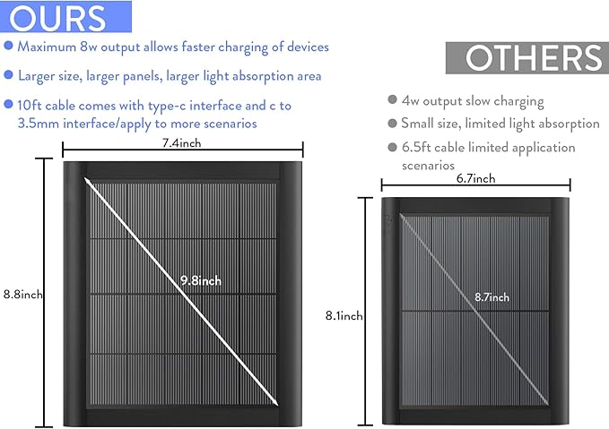 8W Solar Panel Charger for Ring Camera, 9.8inch Camcorder Solar Panel with 10FT USB C Cable for Ring Outdoor Cam Plus, Stick Up Cam/Pro, Spotlight Camera Plus/Pro Battery (8W-2Pack)