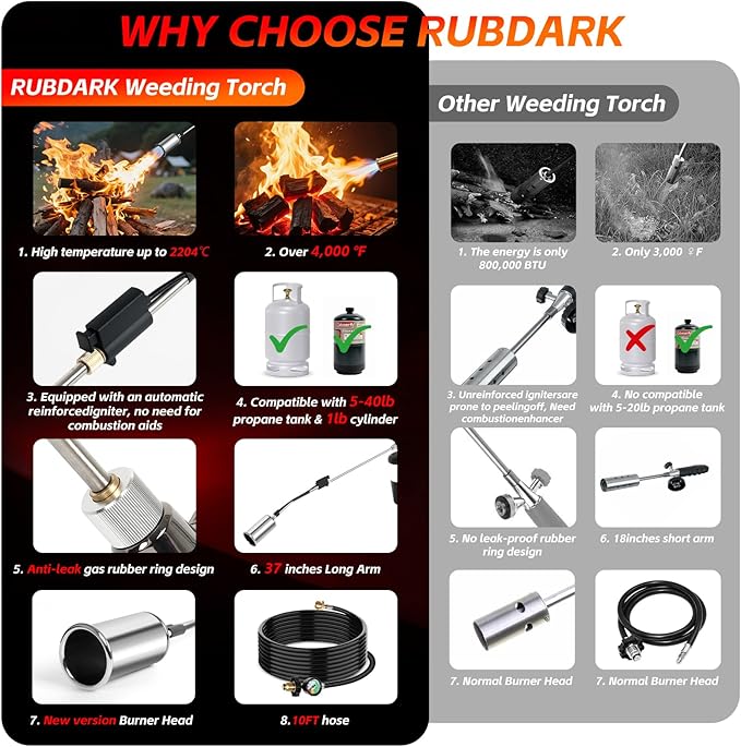Propane Torch Weed Burner with 10FT Hose Extended Blow Torch Heavy Duty Weed Torches for Outside Flame Control for Garden Stumps Wood Ice Snow Melting Roofing (Propane Tank Not Included)