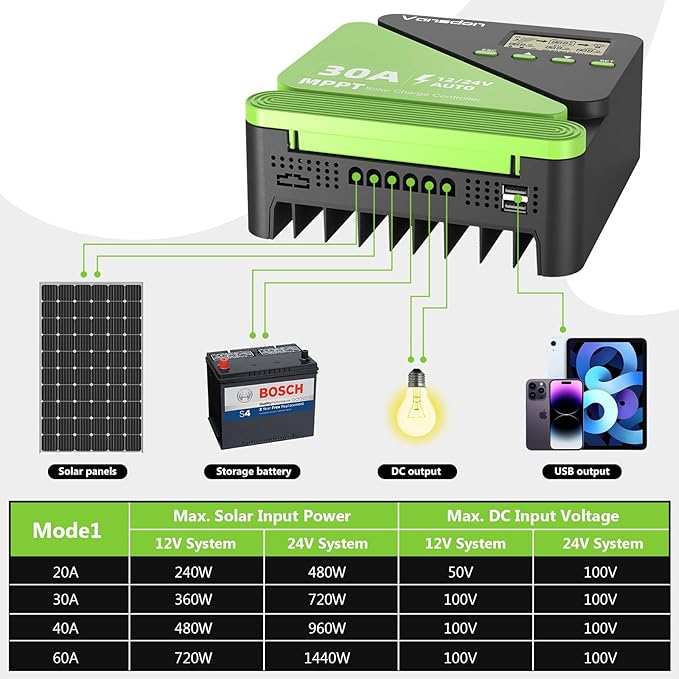 Vansdon 30A Solar Charge Controller 12V/24V MPPT Solar Charge Controller, Adjustable LCD with Timer, Dual USB Ports, for RV, Boat, Cabin, Off-Grid Systems, Compatible with FLD/LiFePO4/SLD/GEL/AGM