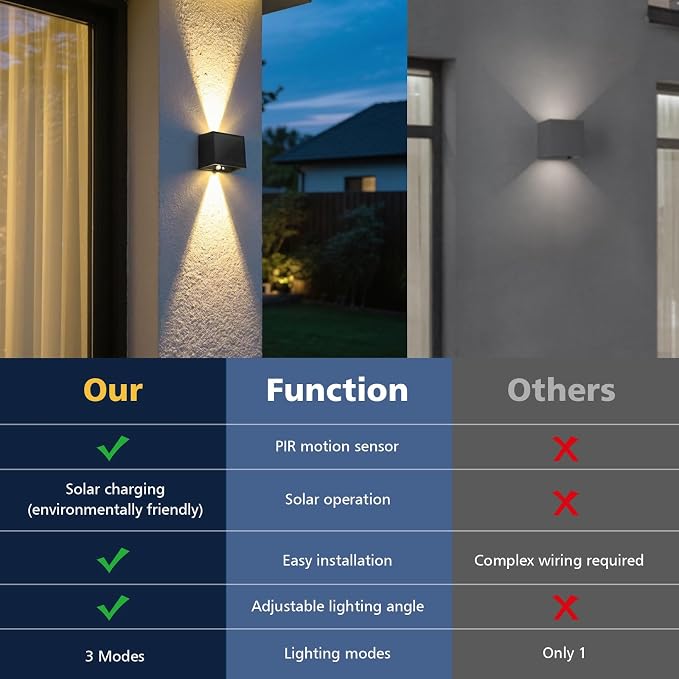 T-SUN Solar Motion Sensor Wall Light Outdoor, Dusk to Dawn Solar Lantern Sconce with 3 Lighting Modes, Wireless Exterior Porch Light Fixture for Fence Patio Yard Garage Garden