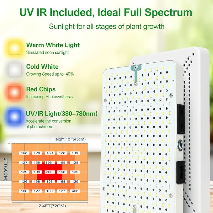 Tabletop Grow Light, Bright Desk Grow Lights for Seed Starting, Bonsai, Succulent, Cactus, 4/8/12/16/20H Timer, 25 Watt Power Draw, NO Need Adapter, 16"-24" Height, Daisy Chain Function